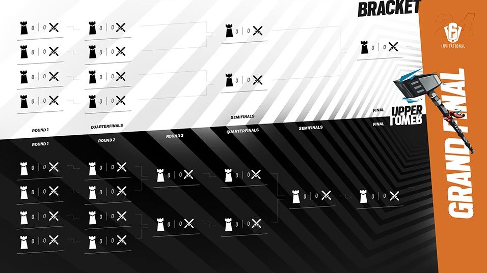 The better the position in the group, the better the position in the playoff bracket (Image via Rainbow Six Esports)