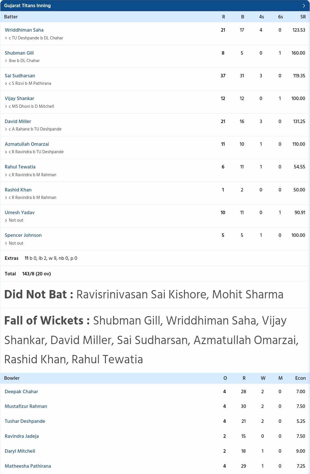 CSK vs GT