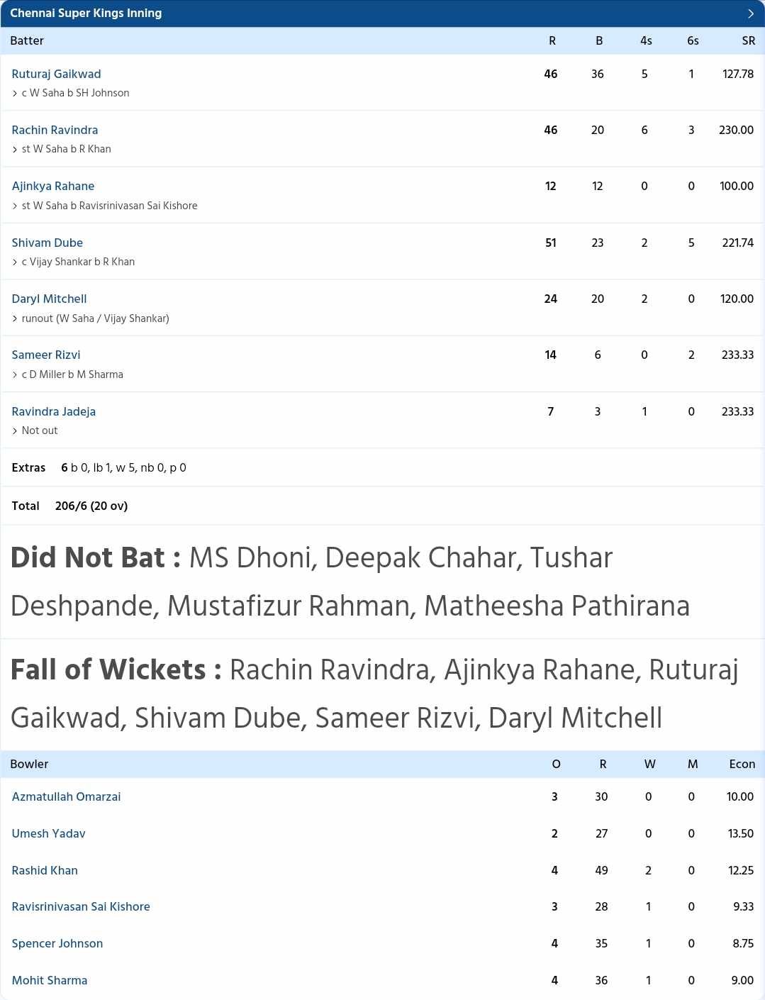 CSK vs GT