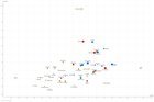 The Statistically best Batters and Bowlers in the WPL